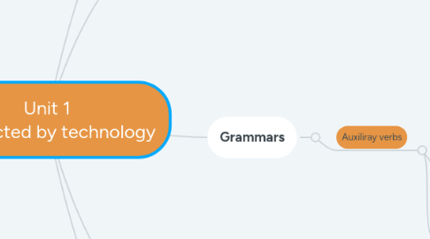 Mind Map: Unit 1 Connected by technology