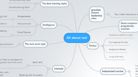 Mind Map: All about me!