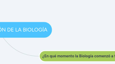 Mind Map: CONCEPTUALIZACIÓN DE LA BIOLOGÍA