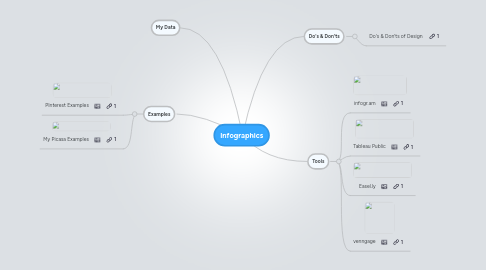 Mind Map: Infographics