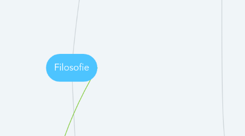 Mind Map: Filosofie