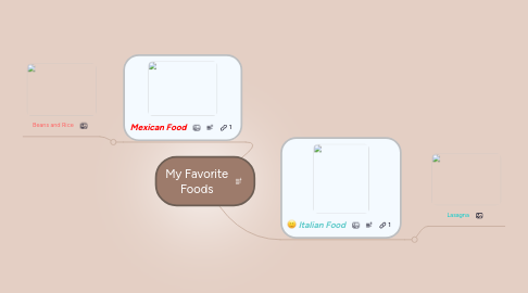 Mind Map: My Favorite Foods