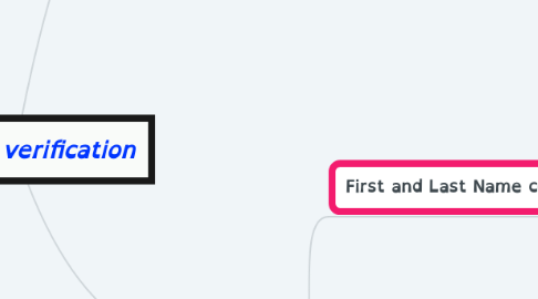 Mind Map: Account verification