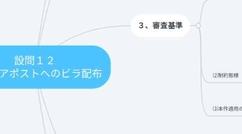 Mind Map: 設問12 宿舎ドアポストへのビラ配布