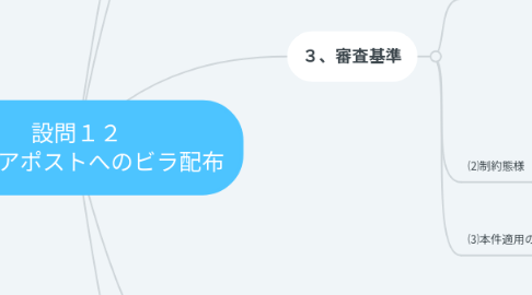 Mind Map: 設問１２ 宿舎ドアポストへのビラ配布