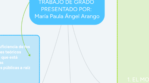 Mind Map: La Administración Pública Datificada - Big Data* TRABAJO DE GRADO PRESENTADO POR: María Paula Ángel Arango