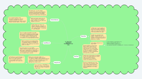 Mind Map: EL JUEGO EN EL TRATAMIENTO PSICOANALÍTICO CON NIÑOS