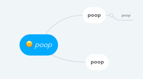 Mind Map: poop