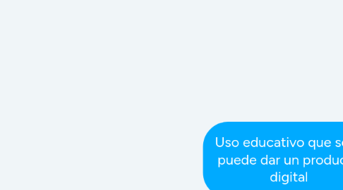 Mind Map: Uso educativo que se le puede dar un producto digital