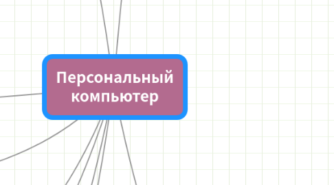 Mind Map: Персональный компьютер