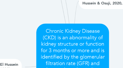 Mind Map: Chronic Kidney Disease (CKD) is an abnormality of kidney structure or function for 3 months or more and is identified by the glomerular filtration rate (GFR) and other markers that indicate kidney damage (El Hussein & Osuji, 2020, p.1284).