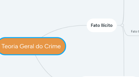 Mind Map: Teoria Geral do Crime