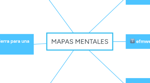 Mind Map: MAPAS MENTALES