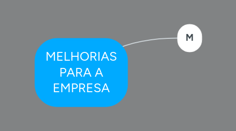 Mind Map: MELHORIAS PARA A EMPRESA