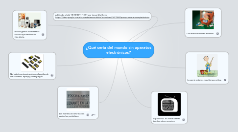 Mind Map: ¿Qué sería del mundo sin aparatos electrónicos?