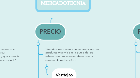 Mind Map: MEZCLA DE LA MERCADOTECNIA
