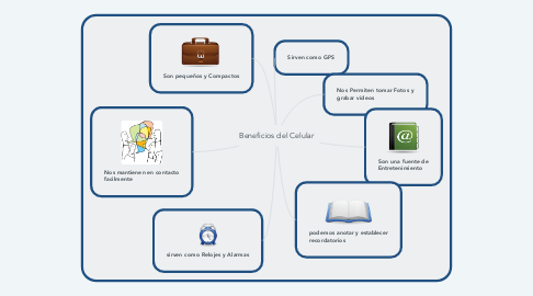 Mind Map: Beneficios del Celular