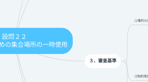 Mind Map: 設問22 デモ行進のための集合場所の一時使用