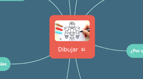 Mind Map: Dibujar