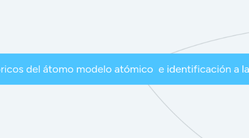 Mind Map: Antecedentes historicos del átomo modelo atómico e identificación a las partículas subatomicas