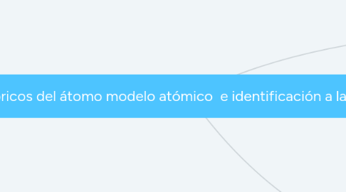 Mind Map: Antecedentes historicos del átomo modelo atómico  e identificación a las partículas subatomicas