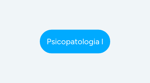 Mind Map: Psicopatologia l