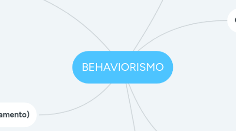Mind Map: BEHAVIORISMO
