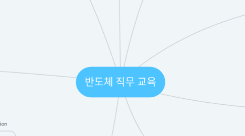 Mind Map: 반도체 직무 교육