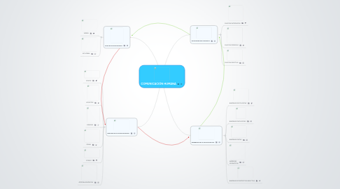 Mind Map: COMUNICACIÓN HUMANA