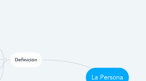 Mind Map: La Persona