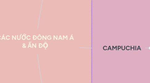 Mind Map: CÁC NƯỚC ĐÔNG NAM Á & ẤN ĐỘ
