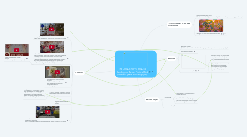 Mind Map: THE DANDENONG RANGES Dandenong Ranges National Park (ideas for grade 3/4 Geography)