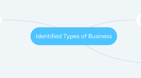 Mind Map: Identified Types of Business