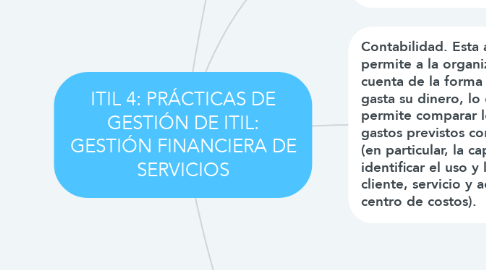 Mind Map: ITIL 4: PRÁCTICAS DE GESTIÓN DE ITIL: GESTIÓN FINANCIERA DE SERVICIOS