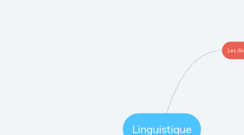 Mind Map: Linguistique