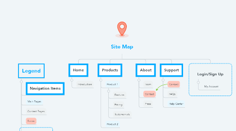 Mind Map: Site Map