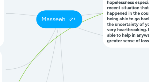 Mind Map: Masseeh