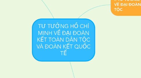 Mind Map: TƯ TƯỞNG HỒ CHÍ MINH VỀ ĐẠI ĐOÀN KẾT TOÀN DÂN TỘC VÀ ĐOÀN KẾT QUỐC TẾ