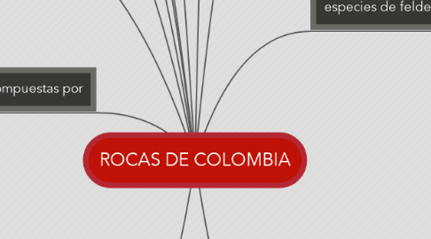 Mind Map: ROCAS DE COLOMBIA