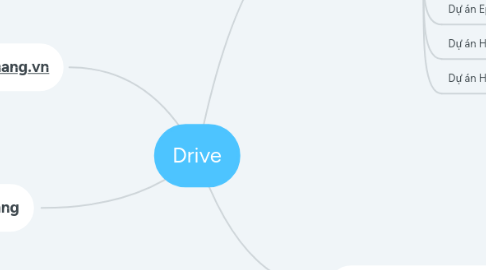 Mind Map: Drive