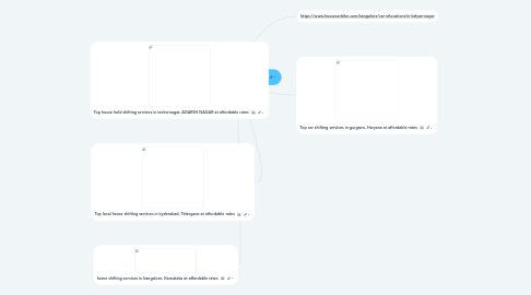 Mind Map: Car Shifting Rates in Gurgaon