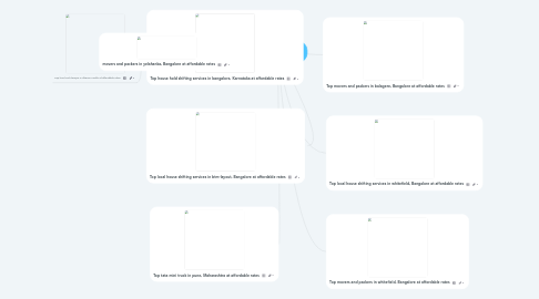 Mind Map: Packers and Movers in Balagere