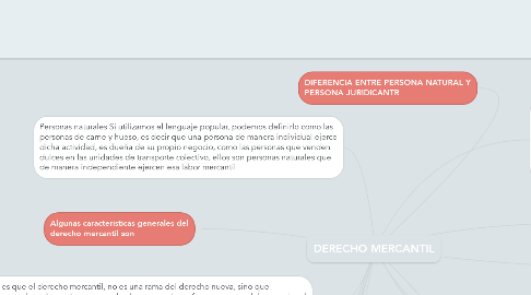 Mind Map: DERECHO MERCANTIL