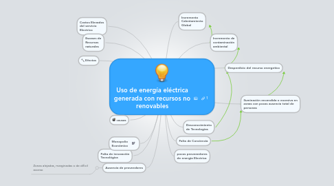 Mind Map: Uso de energía eléctrica generada con recursos no renovables