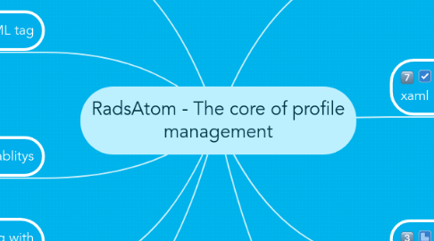 Mind Map: RadsAtom - The core of profile management