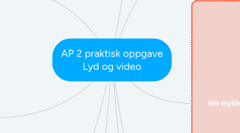 Mind Map: AP 2 praktisk oppgave Lyd og video