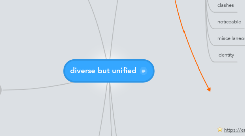 Mind Map: diverse but unified