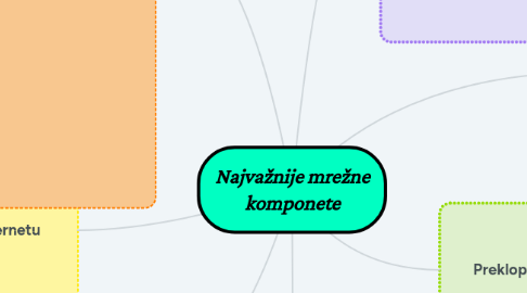 Mind Map: Najvažnije mrežne komponete