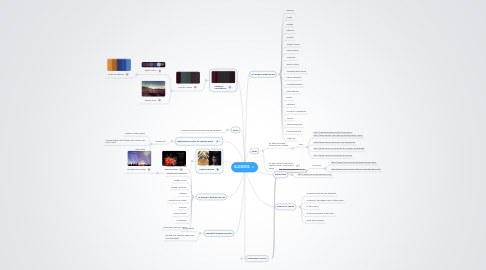 Mind Map: ILLUSIONS