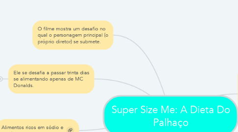 Mind Map: Super Size Me: A Dieta Do Palhaço